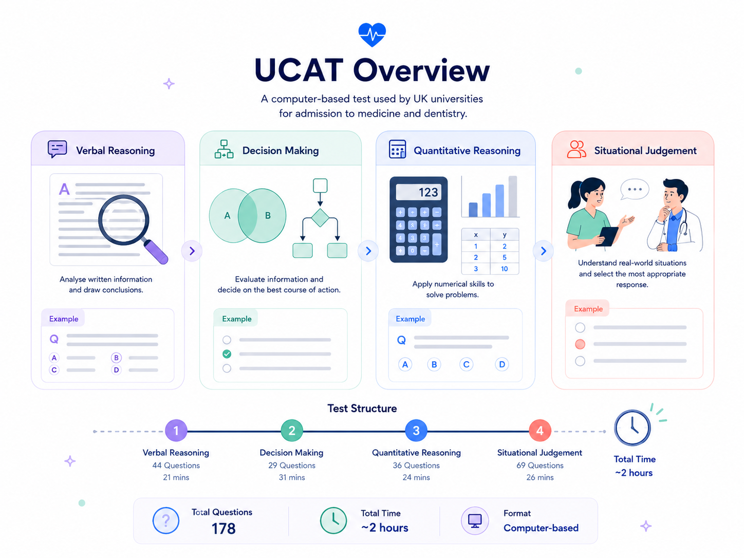 What Is the UCAT? A Complete Beginner’s Guide